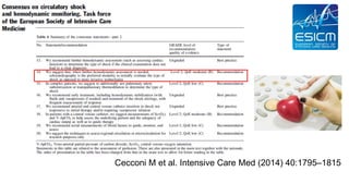 Cecconi M et al. Intensive Care Med (2014) 40:1795–1815
 