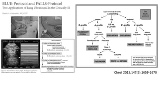 Chest 2015;147(6):1659-1670
 