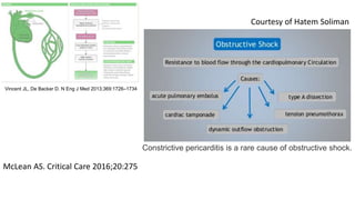 Vincent JL, De Backer D. N Eng J Med 2013;369:1726–1734
McLean AS. Critical Care 2016;20:275
Constrictive pericarditis is a rare cause of obstructive shock.
Courtesy of Hatem Soliman
 