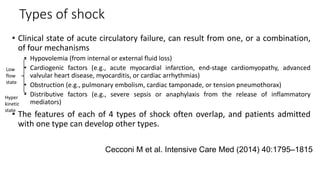 Types of shock
• Clinical state of acute circulatory failure, can result from one, or a combination,
of four mechanisms
• Hypovolemia (from internal or external fluid loss)
• Cardiogenic factors (e.g., acute myocardial infarction, end-stage cardiomyopathy, advanced
valvular heart disease, myocarditis, or cardiac arrhythmias)
• Obstruction (e.g., pulmonary embolism, cardiac tamponade, or tension pneumothorax)
• Distributive factors (e.g., severe sepsis or anaphylaxis from the release of inflammatory
mediators)
• The features of each of 4 types of shock often overlap, and patients admitted
with one type can develop other types.
Low
flow
state
Hyper
kinetic
state
Cecconi M et al. Intensive Care Med (2014) 40:1795–1815
 