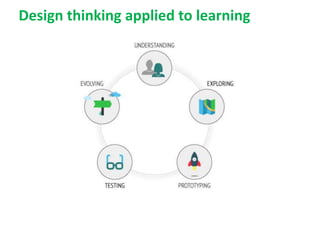 Design thinking applied to learning
 