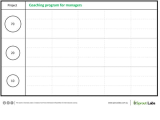 Coaching program for managers
 
