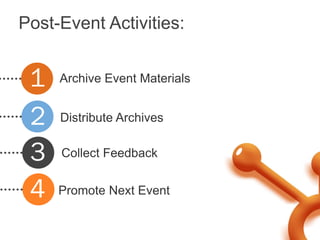 Post-Event Activities:


 1   Archive Event Materials


 2   Distribute Archives


 3   Collect Feedback


 4   Promote Ne...