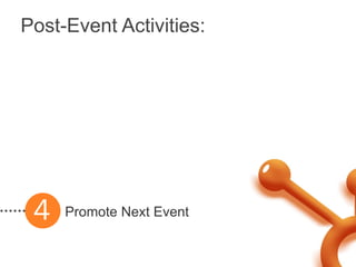 Post-Event Activities:




 4   Promote Next Event
 