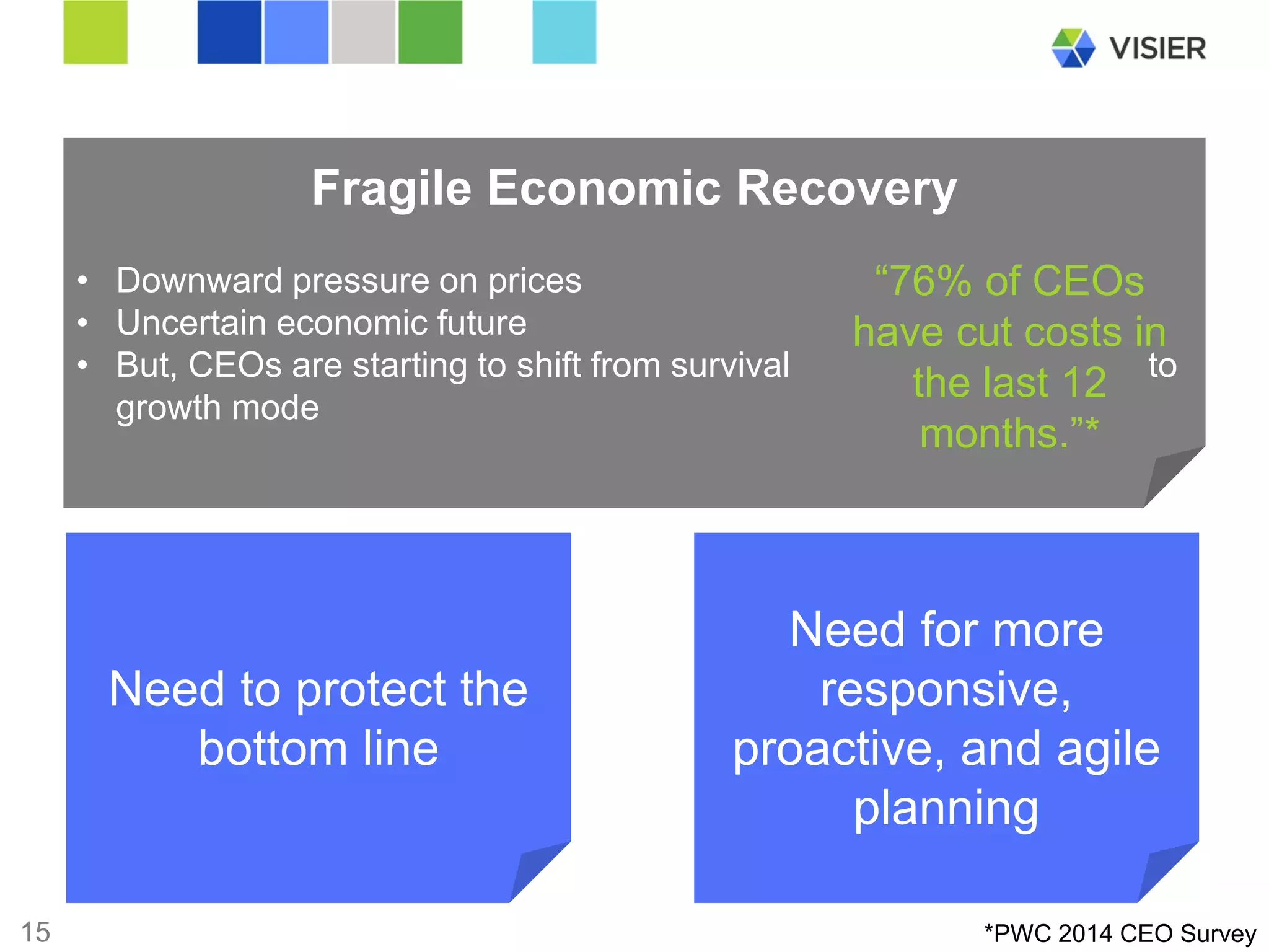 P1ag5e 15 
Fragile Economic Recovery 
• 
Downward pressure on prices 
• 
Uncertain economic future 
• 
But, CEOs are starting to shift from survival to growth mode 
“76% of CEOs have cut costs in the last 12 months.”* 
Need to protect the bottom line 
Need for more responsive, proactive, and agile planning 
*PWC 2014 CEO Survey  