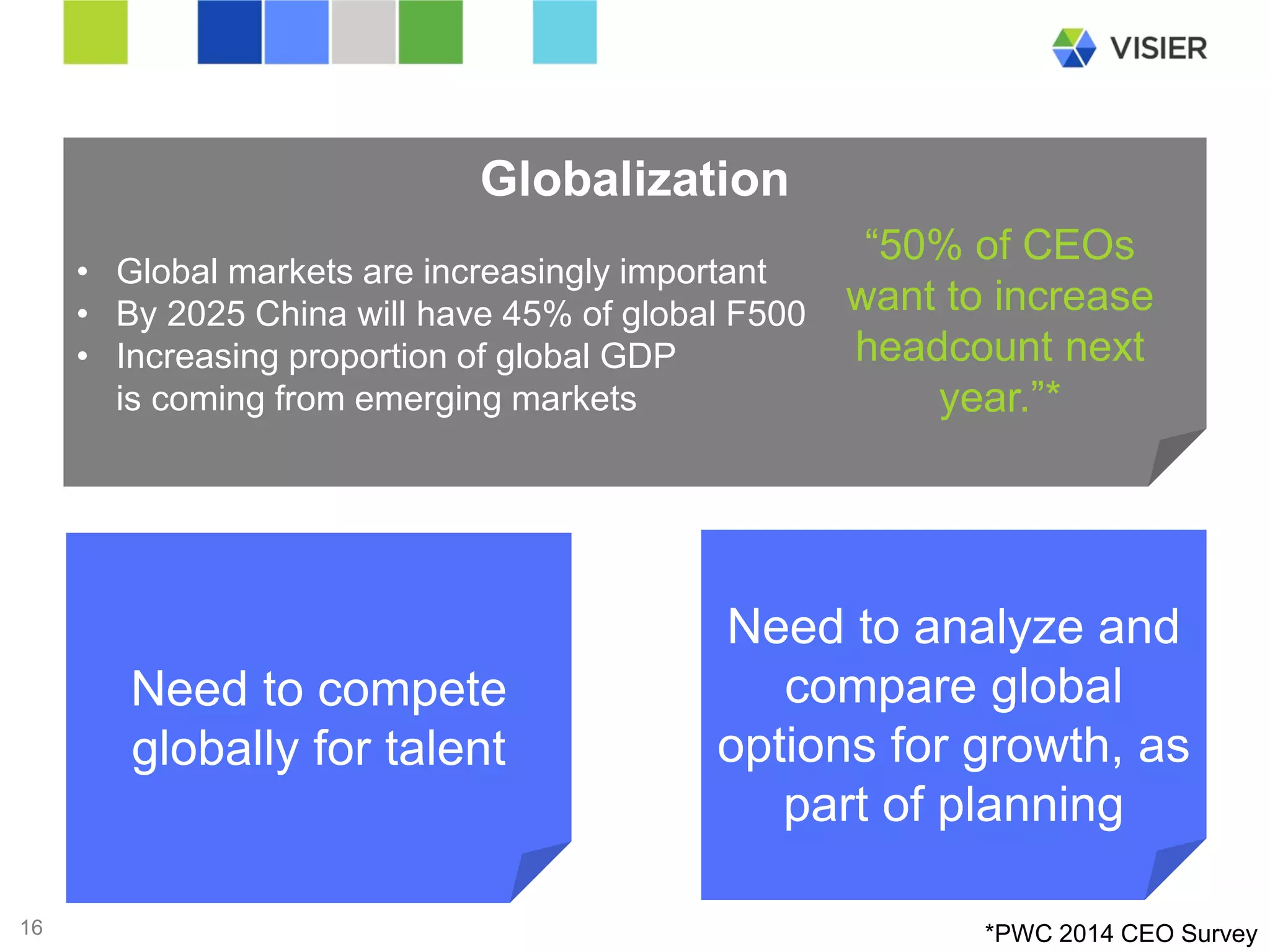 P1a6ge 16 
Globalization 
• 
Global markets are increasingly important 
• 
By 2025 China will have 45% of global F500 
• 
Increasing proportion of global GDP is coming from emerging markets 
Need to compete globally for talent 
Need to analyze and compare global options for growth, as part of planning 
“50% of CEOs want to increase headcount next year.”* 
*PWC 2014 CEO Survey  