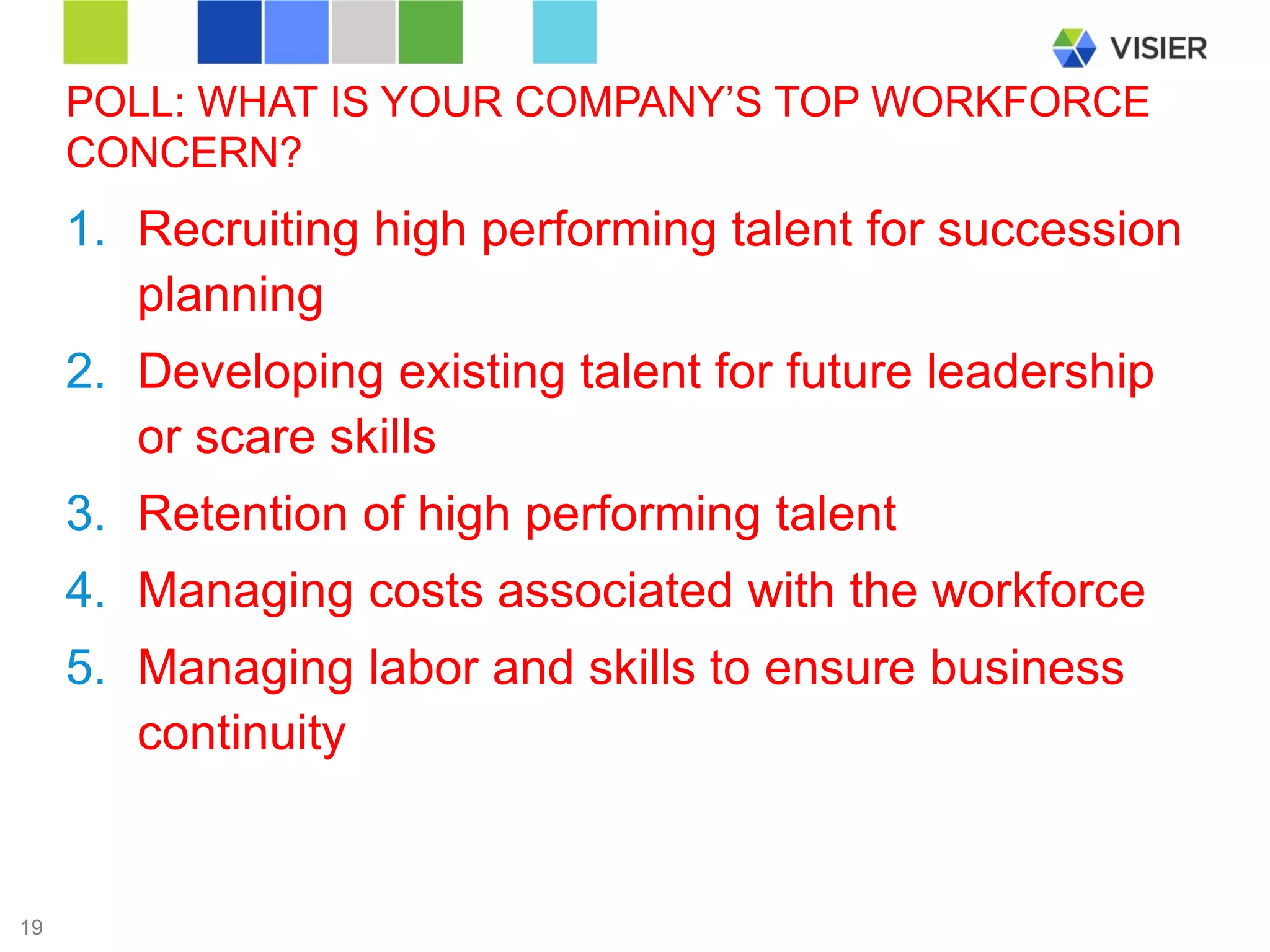 Page 19 
1. 
Recruiting high performing talent for succession planning 
2. 
Developing existing talent for future leadership or scare skills 
3. 
Retention of high performing talent 
4. 
Managing costs associated with the workforce 
5. 
Managing labor and skills to ensure business continuity 
POLL: WHAT IS YOUR COMPANY’S TOP WORKFORCE CONCERN? 
19 
 