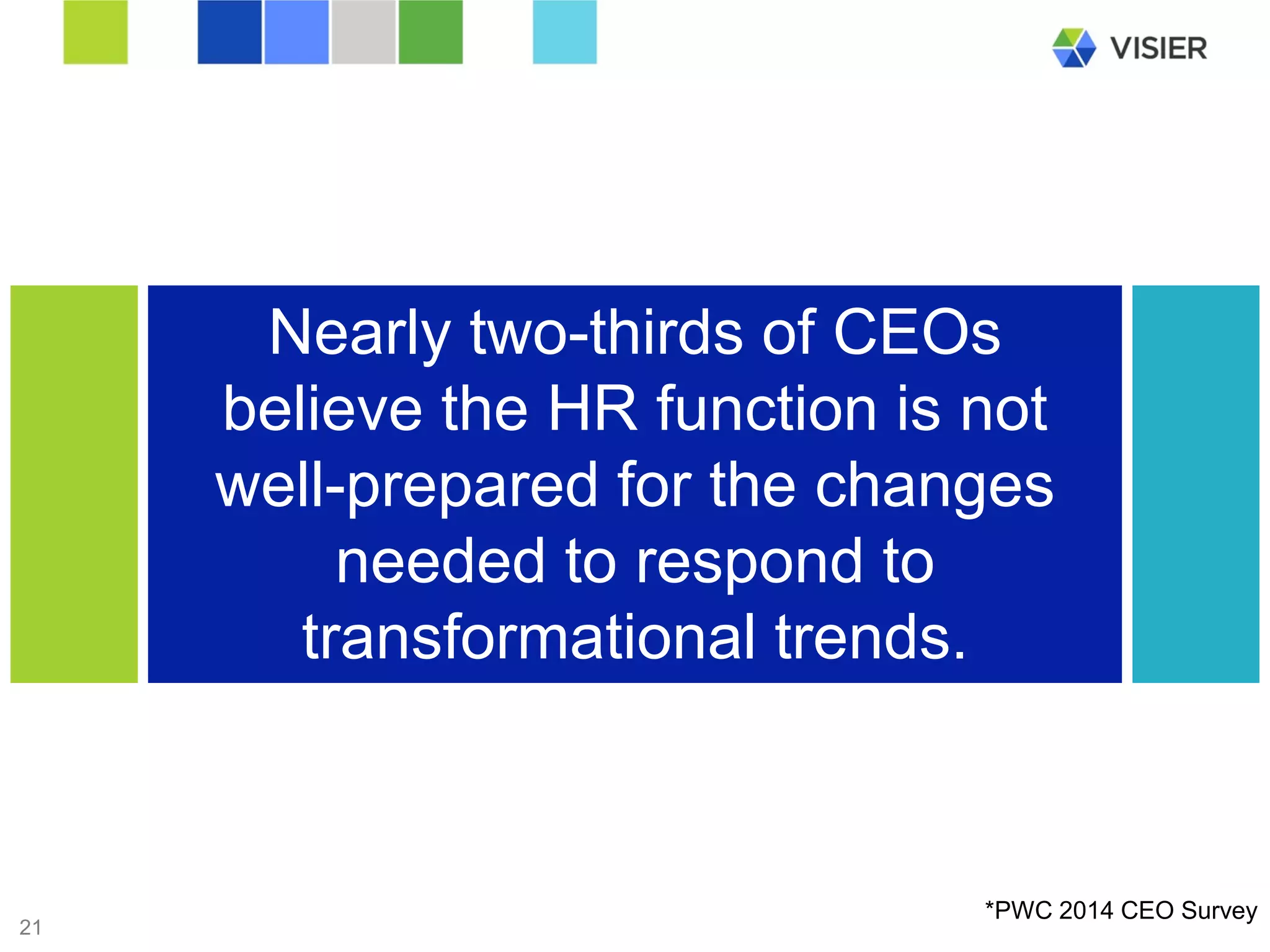 P2a1ge 21 
Nearly two-thirds of CEOs believe the HR function is not well-prepared for the changes needed to respond to transformational trends. 
*PWC 2014 CEO Survey  