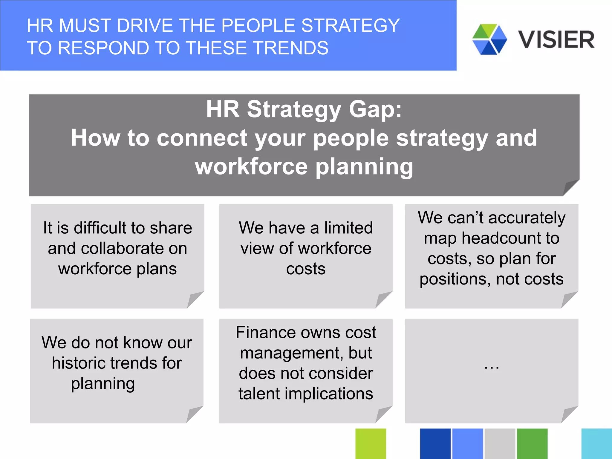Page 22 
HR MUST DRIVE THE PEOPLE STRATEGY TO RESPOND TO THESE TRENDS 
It is difficult to share and collaborate on workforce plans 
We have a limited view of workforce costs 
We can’t accurately map headcount to costs, so plan for positions, not costs 
HR Strategy Gap: 
How to connect your people strategy and workforce planning 
We do not know our historic trends for planning 
Finance owns cost management, but does not consider talent implications 
…  
