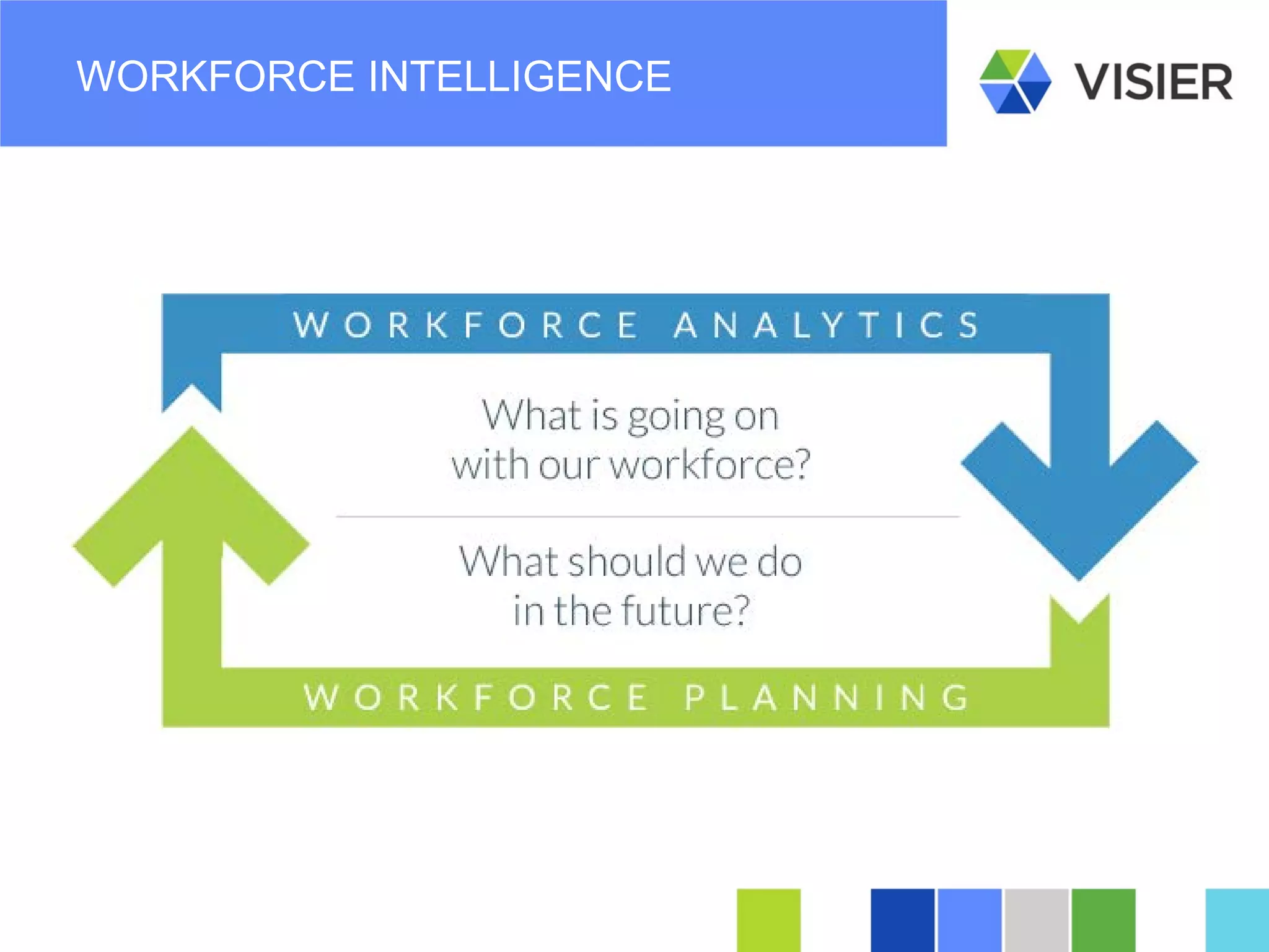 Page 25 
WORKFORCE INTELLIGENCE  