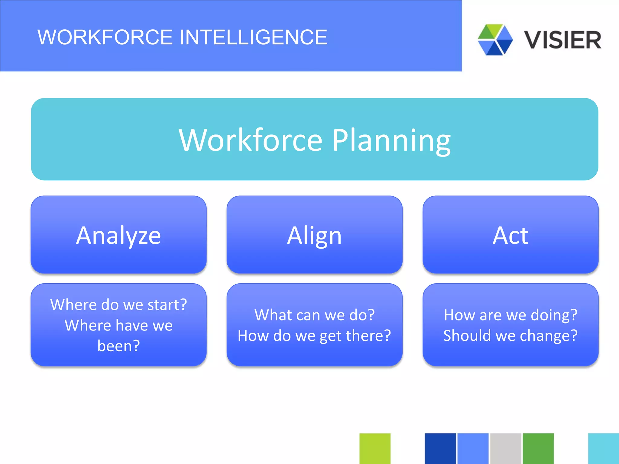 Page 27 
WORKFORCE INTELLIGENCE 
Analyze 
Align 
Act 
Where do we start? Where have we been? 
What can we do? How do we get there? 
How are we doing? Should we change? 
Workforce Planning  