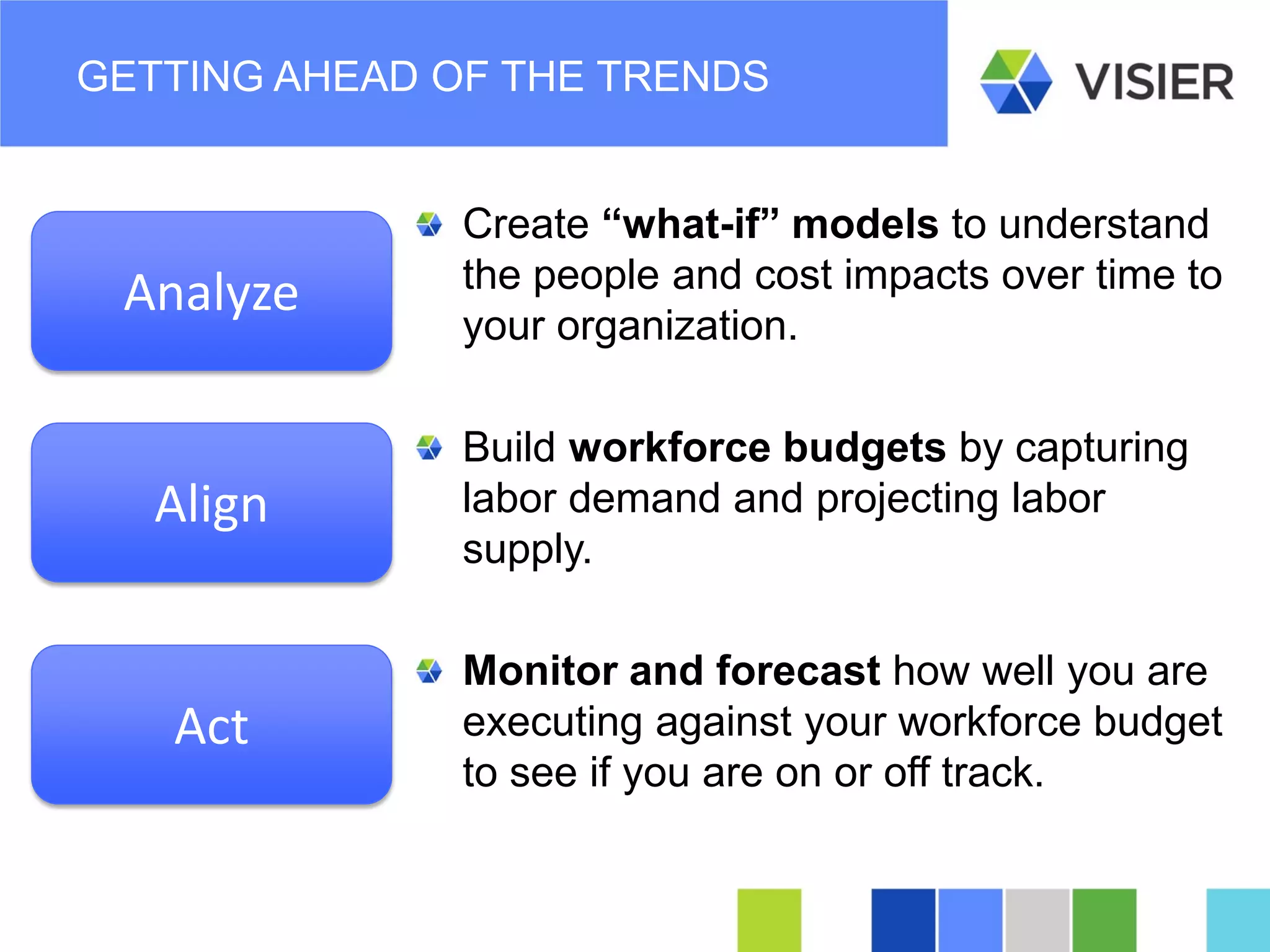 Page 28 
GETTING AHEAD OF THE TRENDS 
Create “what-if” models to understand the people and cost impacts over time to your organization. 
Build workforce budgets by capturing labor demand and projecting labor supply. 
Monitor and forecast how well you are executing against your workforce budget to see if you are on or off track. 
Analyze 
Align 
Act  