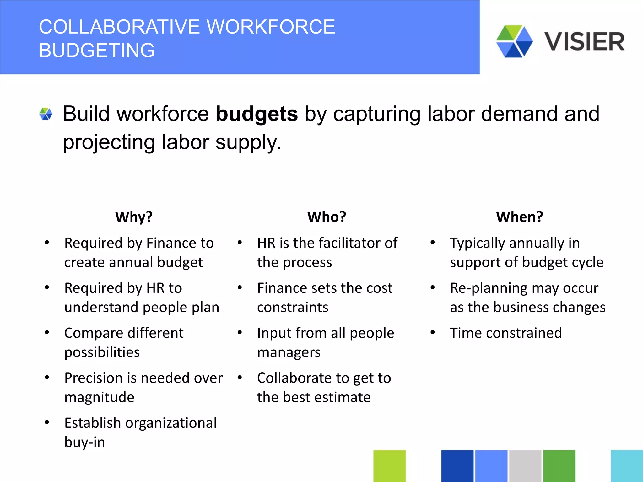 Page 30 
COLLABORATIVE WORKFORCE BUDGETING 
Build workforce budgets by capturing labor demand and projecting labor supply. 
Why? 
Who? 
When? 
• 
Required by Finance to create annual budget 
• 
HR is the facilitator of the process 
• 
Typically annually in support of budget cycle 
• 
Required by HR to understand people plan 
• 
Finance sets the cost constraints 
• 
Re-planning may occur as the business changes 
• 
Compare different possibilities 
• 
Input from all people managers 
• 
Time constrained 
• 
Precision is needed over magnitude 
• 
Collaborate to get to the best estimate 
• 
Establish organizational buy-in 
 