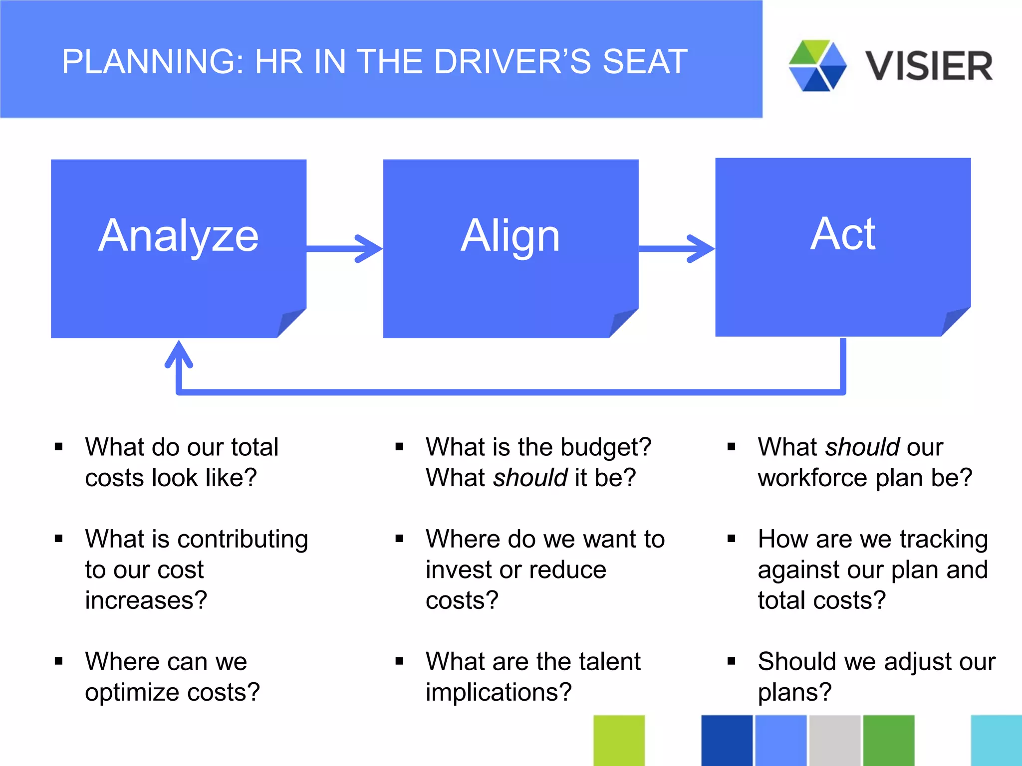 Page 36 
PLANNING: HR IN THE DRIVER’S SEAT 
Analyze 
Align 
Act 
 
What do our total costs look like? 
 
What is contributing to our cost increases? 
 
Where can we optimize costs? 
 
What is the budget? What should it be? 
 
Where do we want to invest or reduce costs? 
 
What are the talent implications? 
 
What should our workforce plan be? 
 
How are we tracking against our plan and total costs? 
 
Should we adjust our plans?  