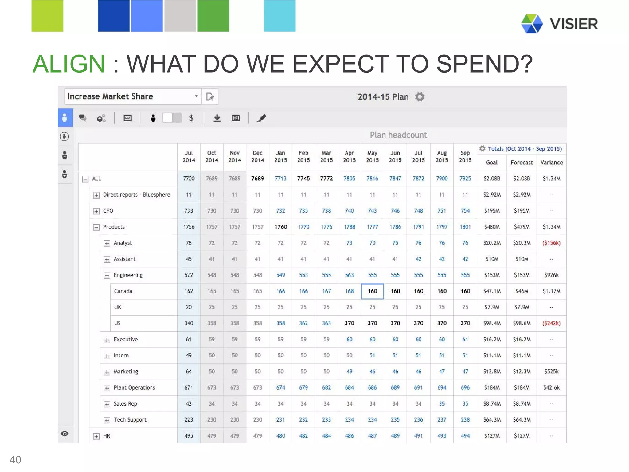 Page 40 
ALIGN : WHAT DO WE EXPECT TO SPEND? 
40 
 