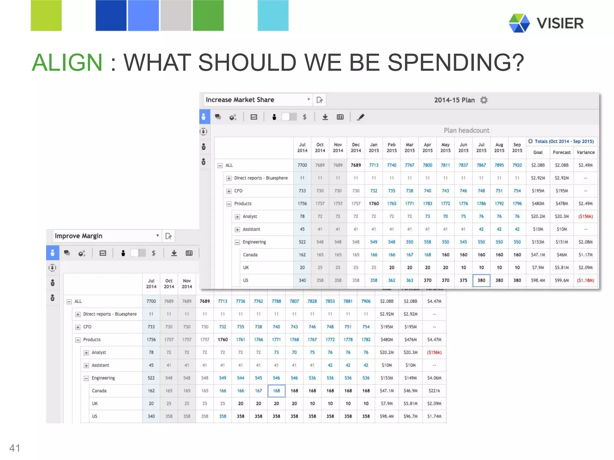 Page 41 
ALIGN : WHAT SHOULD WE BE SPENDING? 
41 
 