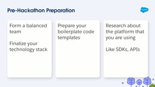 Prepare your
boilerplate code
templates
Research about
the platform that
you are using
Like SDKs, APIs
Form a balanced
team
Finalize your
technology stack
Pre-Hackathon Preparation
 