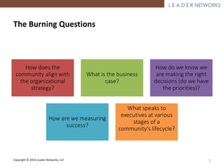 ®
The Burning Questions
How does the
community align with the
organizational strategy?
What is the business
case?
How do w...