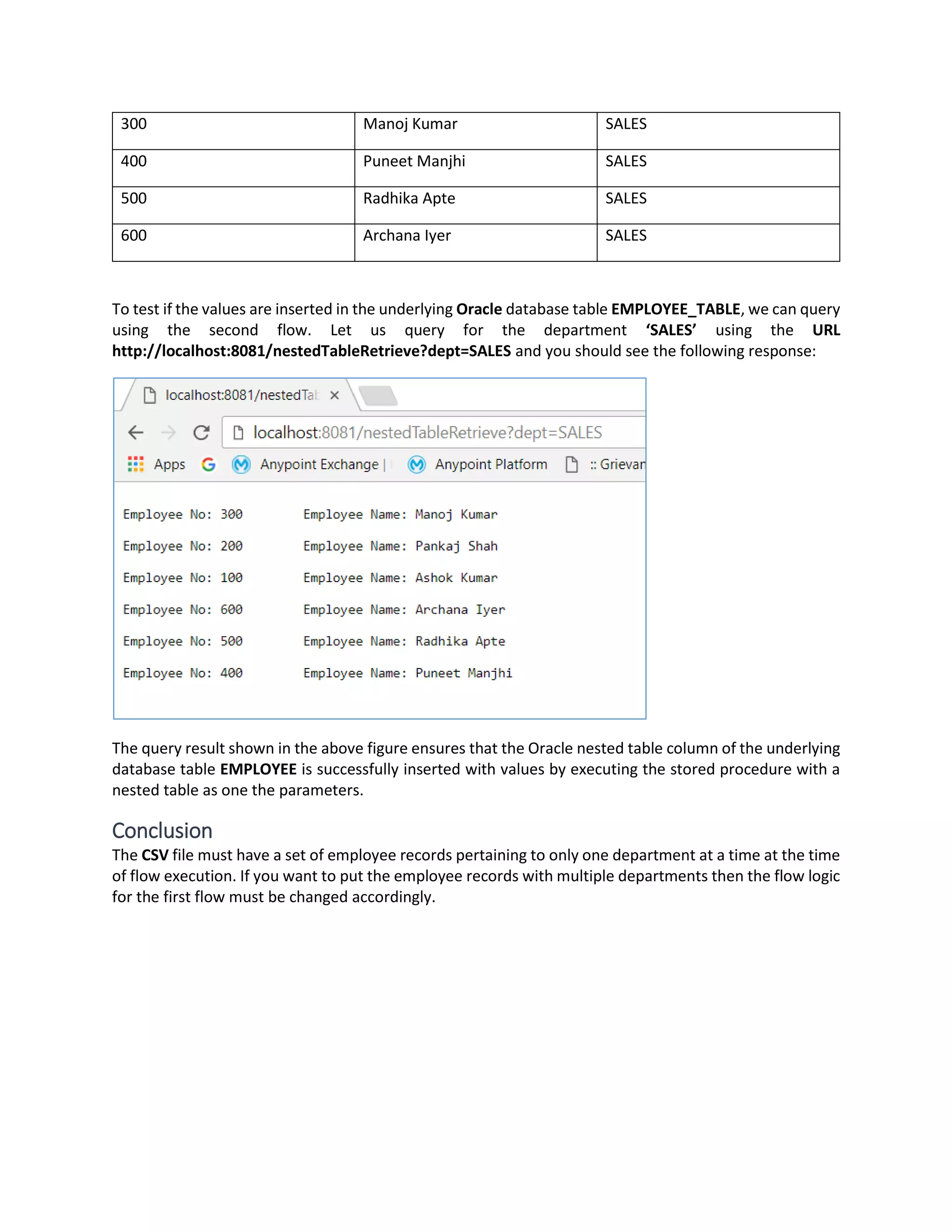 300 Manoj Kumar SALES
400 Puneet Manjhi SALES
500 Radhika Apte SALES
600 Archana Iyer SALES
To test if the values are inserted in the underlying Oracle database table EMPLOYEE_TABLE, we can query
using the second flow. Let us query for the department ‘SALES’ using the URL
http://localhost:8081/nestedTableRetrieve?dept=SALES and you should see the following response:
The query result shown in the above figure ensures that the Oracle nested table column of the underlying
database table EMPLOYEE is successfully inserted with values by executing the stored procedure with a
nested table as one the parameters.
Conclusion
The CSV file must have a set of employee records pertaining to only one department at a time at the time
of flow execution. If you want to put the employee records with multiple departments then the flow logic
for the first flow must be changed accordingly.
 