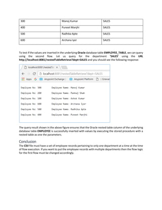 300 Manoj Kumar SALES
400 Puneet Manjhi SALES
500 Radhika Apte SALES
600 Archana Iyer SALES
To test if the values are inserted in the underlying Oracle database table EMPLOYEE_TABLE, we can query
using the second flow. Let us query for the department ‘SALES’ using the URL
http://localhost:8081/nestedTableRetrieve?dept=SALES and you should see the following response:
The query result shown in the above figure ensures that the Oracle nested table column of the underlying
database table EMPLOYEE is successfully inserted with values by executing the stored procedure with a
nested table as one the parameters.
Conclusion
The CSV file must have a set of employee records pertaining to only one department at a time at the time
of flow execution. If you want to put the employee records with multiple departments then the flow logic
for the first flow must be changed accordingly.
 