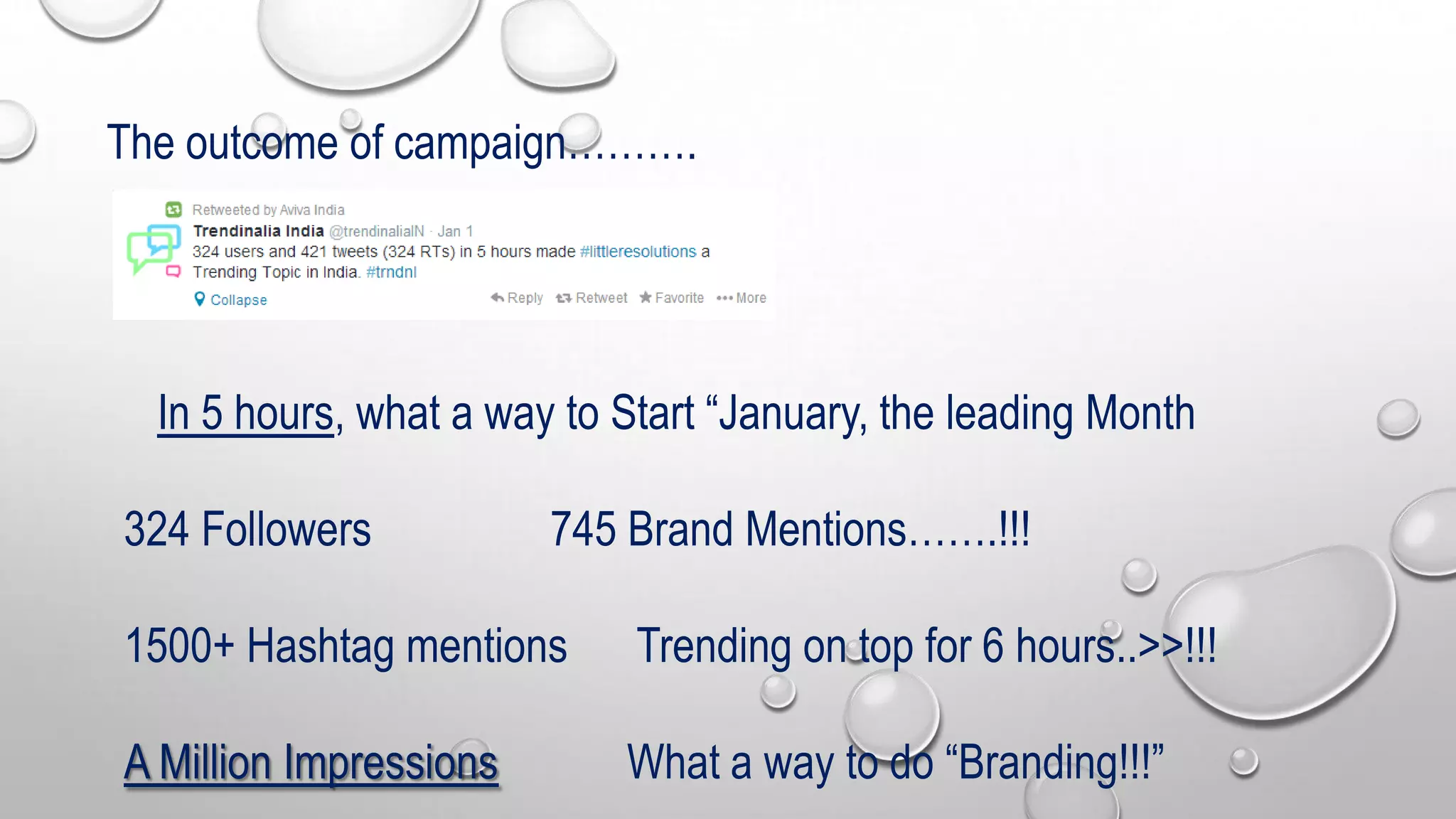 The outcome of campaign……….

In 5 hours, what a way to Start “January, the leading Month
324 Followers

745 Brand Mentions…….!!!

1500+ Hashtag mentions

Trending on top for 6 hours..>>!!!

A Million Impressions

What a way to do “Branding!!!”

 