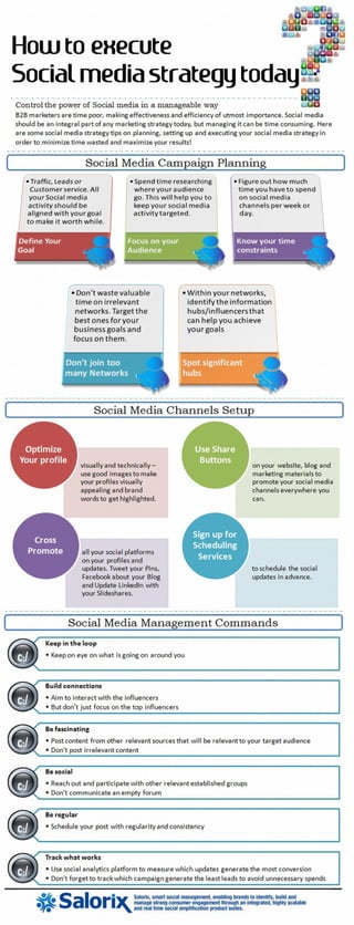 How to execute social media strategy today?