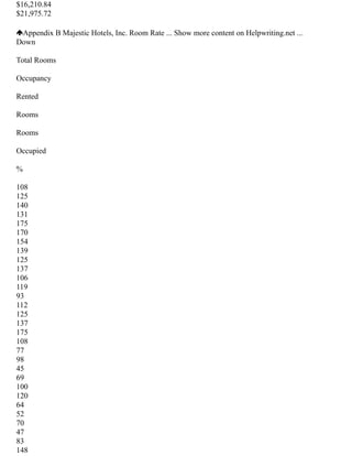 $16,210.84
$21,975.72
Appendix B Majestic Hotels, Inc. Room Rate ... Show more content on Helpwriting.net ...
Down
Total Rooms
Occupancy
Rented
Rooms
Rooms
Occupied
%
108
125
140
131
175
170
154
139
125
137
106
119
93
112
125
137
175
108
77
98
45
69
100
120
64
52
70
47
83
148
 