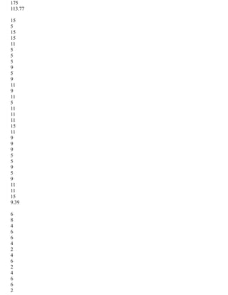 175
113.77
15
5
15
15
11
5
5
5
9
5
9
11
9
11
5
11
11
11
15
11
9
9
9
5
5
9
5
9
11
11
15
9.39
6
8
4
6
6
4
2
4
6
2
4
6
6
2
 