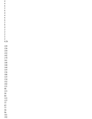 4
4
6
2
6
4
4
6
6
2
8
4
2
2
2
2
2
4.26
129
138
159
152
192
179
161
148
140
144
119
136
108
125
134
152
192
121
98
113
58
84
115
127
77
65
77
58
96
161
192
 