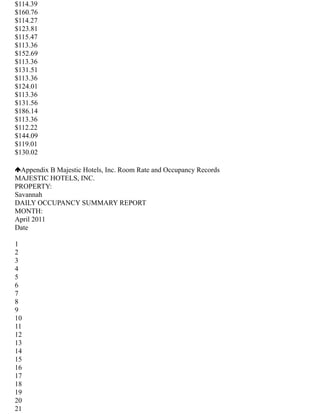 $114.39
$160.76
$114.27
$123.81
$115.47
$113.36
$152.69
$113.36
$131.51
$113.36
$124.01
$113.36
$131.56
$186.14
$113.36
$112.22
$144.09
$119.01
$130.02
Appendix B Majestic Hotels, Inc. Room Rate and Occupancy Records
MAJESTIC HOTELS, INC.
PROPERTY:
Savannah
DAILY OCCUPANCY SUMMARY REPORT
MONTH:
April 2011
Date
1
2
3
4
5
6
7
8
9
10
11
12
13
14
15
16
17
18
19
20
21
 