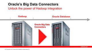 Oracle’s Big Data Connectors
         Unlock the power of Hadoop integration

                                        Hadoop                                                Oracle Database


                                                                            Oracle Big Data
                                                                            Connectors




12   Copyright © 2012, Oracle and/or its affiliates. All rights reserved.
 