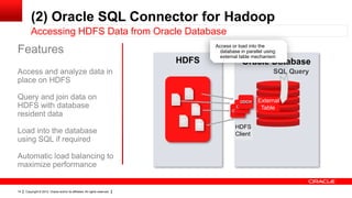 (2) Oracle SQL Connector for Hadoop
         Accessing HDFS Data from Oracle Database
                                                                                   Access or load into the
Features                                                                             database in parallel using
                                                                                     external table mechanism
                                                                            HDFS               Oracle Database
Access and analyze data in                                                                                   SQL Query
place on HDFS

Query and join data on                                                                       ODCH     External
HDFS with database                                                                         ODCH        Table
                                                                                          ODCH
resident data
                                                                                            HDFS
Load into the database                                                                      Client
using SQL if required

Automatic load balancing to
maximize performance


14   Copyright © 2012, Oracle and/or its affiliates. All rights reserved.
 