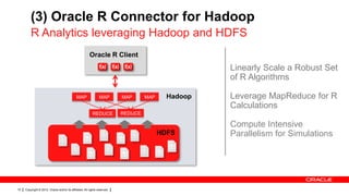 (3) Oracle R Connector for Hadoop
         R Analytics leveraging Hadoop and HDFS
                                                         Oracle R Client
                                                                                                      Linearly Scale a Robust Set
                                                                                                      of R Algorithms

                                              MAP                MAP        MAP      MAP     Hadoop   Leverage MapReduce for R
                                                                                                      Calculations
                                                            REDUCE          REDUCE

                                                                                                      Compute Intensive
                                                                                           HDFS       Parallelism for Simulations




15   Copyright © 2012, Oracle and/or its affiliates. All rights reserved.
 