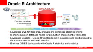 Oracle R Architecture
R workspace console




      Function push-down            Oracle statistics engine
                                                               OBIEE, Web
        – data transformation &                                Services
                       statistics


        Development                  Production                Consumption
• Leverages SQL for data prep, analysis and enhanced statistics engine
• R engine runs on database nodes for production enablement of R models
• Leverages Exadata—Oracle R workloads run in-database and can be bound to
  database nodes for workload isolation
• Enriches OBIEE dashboards with Oracle R statistics and analytics
 