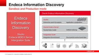 Endeca Information Discovery
         Sandbox and Production mode


                  Endeca
                Information
                 Discovery
                 Studio
         Endeca MDEX Server
           Intergration Suite




21   Copyright © 2013, Oracle and/or its affiliates. All rights reserved.
 
