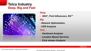 Telco Industry
             Deep, Big and Fast
                                                                    Deep
                                                                    • SNA*, Find Influencers, RA**
                                                                    Big
                                                                    • Network Optimization,
                                                                    • CDR Analysis
                                                                    Fast
                                                                    • Sentiment Analysis
                                                                    • Location Based Services
                                                                    • Click stream Analysis



© 2012 Oracle Corporation – Proprietary and Confidential
                                                           * Social Network Analysis (Rate plan optimization) ** Revenue Assurance
 