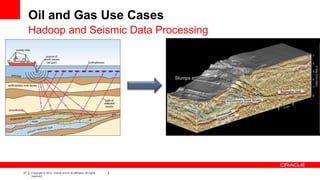 Oil and Gas Use Cases
     Hadoop and Seismic Data Processing




27   Copyright © 2012, Oracle and/or its affiliates. All rights
     reserved.
 