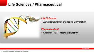 Life Sciences / Pharmaceutical


                                                           Life Sciences
                                                           • DNA Sequencing, Diseases Correlation


                                                           Pharmaceutical
                                                           • Clinical Trial – meds simulation




© 2012 Oracle Corporation – Proprietary and Confidential
 