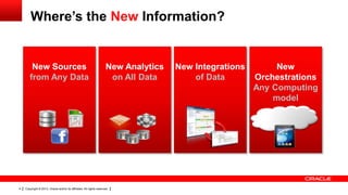 Where’s the New Information?


        New Sources                                                  New Analytics   New Integrations        New
       from Any Data                                                  on All Data        of Data        Orchestrations
                                                                                                        Any Computing
                                                                                                            model




4   Copyright © 2013, Oracle and/or its affiliates. All rights reserved.
 