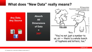 What does “New Data” really means?


                                                                            Absorb
             Any Data,
            Any Source                                                        All
                                                                           Dimensions
                                                                             of Data
                                                                                =
                                                                              360º




5   Copyright © 2013, Oracle and/or its affiliates. All rights reserved.
 