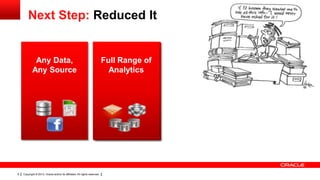 Next Step: Reduced It


             Any Data,                                                     Full Range of
                                                                              All Data
            Any Source                                                       Analytics
                                                                               Filtered
                                                                              Cleaned




8   Copyright © 2013, Oracle and/or its affiliates. All rights reserved.
 