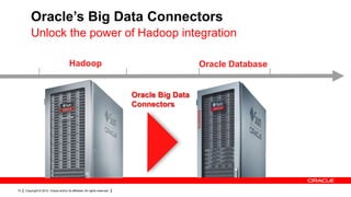 Oracle’s Big Data Connectors
         Unlock the power of Hadoop integration

                                        Hado...