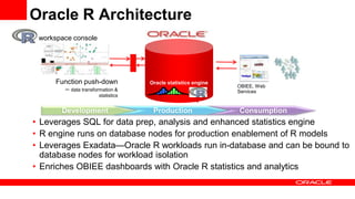 Oracle R Architecture
R workspace console




      Function push-down            Oracle statistics engine
               ...