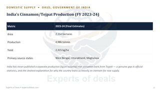 D O M E S T I C S U P P L Y • D A S D , G O V E R N M E N T O F I N D I A
India's Cinnamon/Tejpat Production (FY 2023-24)
Area
Yield
Metric
Production
Primary source states
2,315 kg/ha
4,986 tonnes
2,154 hectares
2023-24 (Final Estimates)
West Bengal, Uttarakhand, Meghalaya
India has never published a separate production figure isolating true cinnamon bark from Tejpat — a genuine gap in official
statistics, and the clearest explanation for why the country leans so heavily on Vietnam for raw supply.
Experts of Deals • expertsofdeals.com 20
 