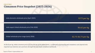 P R I C I N G
Cinnamon Price Snapshot (2025-2026)
Global wholesale price range (early 2026)
India domestic wholesale price (April 2025)
India export-linked wholesale price (Feb 2026)
₹575 per kg
$6.62 per kg
$2.75-$6.73 per kg
At $6.62 per kg, Indian cinnamon prices sit near the top of the global band — a reflection of processing and compliance costs layered onto
imported raw material, not a premium on origin the way Ceylon cinnamon commands.
Experts of Deals • expertsofdeals.com 21
 