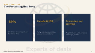 W H Y I T M A T T E R S
The Processing Hub Story
89%
Of India's raw cinnamon imports come
from Vietnam alone
The high-value buyer cluster India's
processed cinnamon is built for
The pitch to buyers: quality, compliance,
and packaging capability
Canada & USA Processing, not
growing
Experts of Deals • expertsofdeals.com 04
 