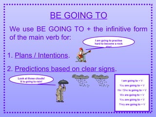 BE GOING TO
We use BE GOING TO + the infinitive form
of the main verb for:
1. Plans / Intentions.
I am going to practise
hard to become a rock
star!
2. Predictions based on clear signs.
Look at those clouds!
It is going to rain! I am going to + V
You are going to + V
He / She is going to + V
We are going to + V
You are going to + V
They are going to + V
 
