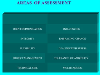 TECHNICAL SKIL MULTITASKING PROJECT MANAGEMENT TOLERANCE  OF AMBIGUITY FLEXIBILITY DEALING WITH STRESS INTEGRITY EMBRACING  CHANGE OPEN COMMUNICATION INFLUENCING AREAS  OF ASSESSMENT 