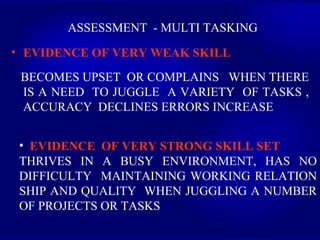 ASSESSMENT  - MULTI TASKING   EVIDENCE OF VERY WEAK SKILL   BECOMES UPSET  OR COMPLAINS  WHEN THERE IS A NEED  TO JUGGLE  A VARIETY  OF TASKS , ACCURACY  DECLINES ERRORS INCREASE EVIDENCE  OF VERY STRONG SKILL SET   THRIVES IN A BUSY ENVIRONMENT, HAS NO DIFFICULTY  MAINTAINING WORKING RELATION SHIP AND QUALITY  WHEN JUGGLING A NUMBER OF PROJECTS OR TASKS 