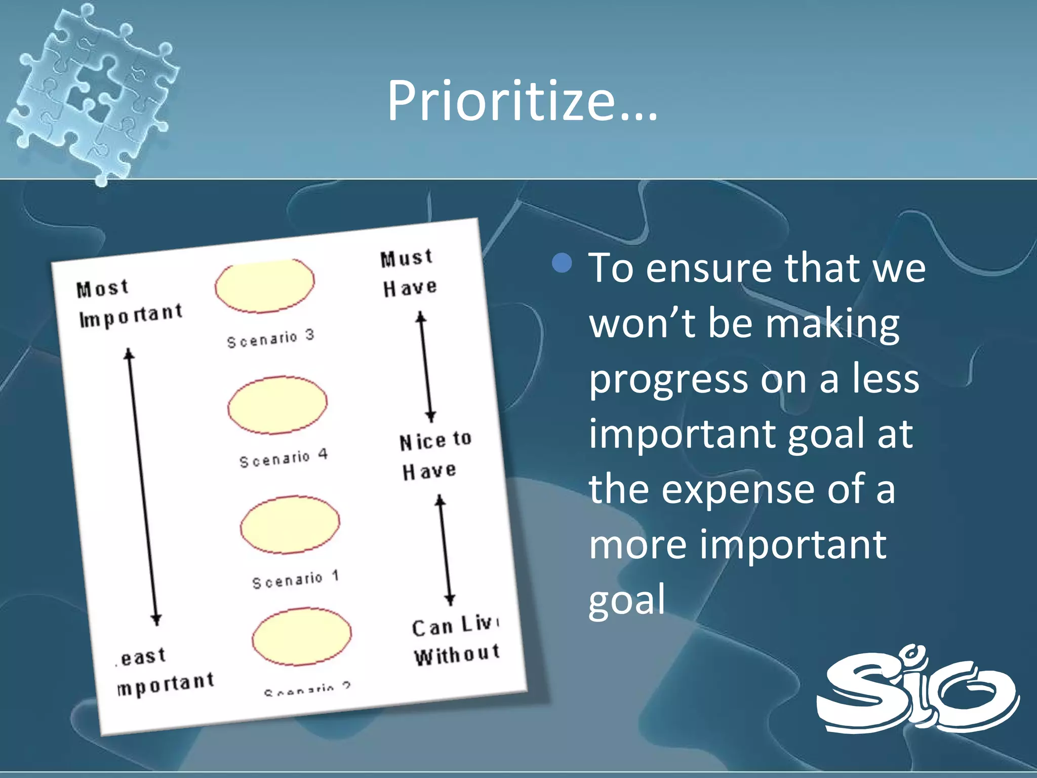 Prioritize… To ensure that we won’t be making progress on a less important goal at the expense of a more important goal  